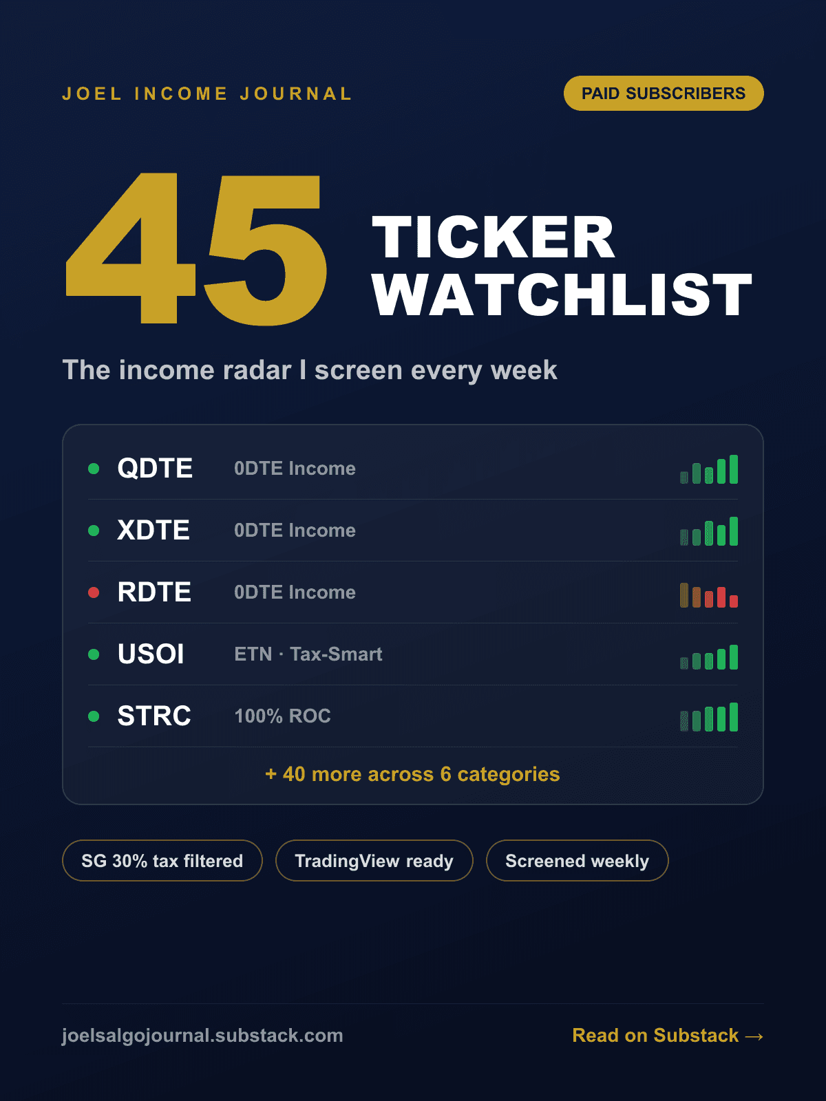 My 45-Ticker Income Watchlist